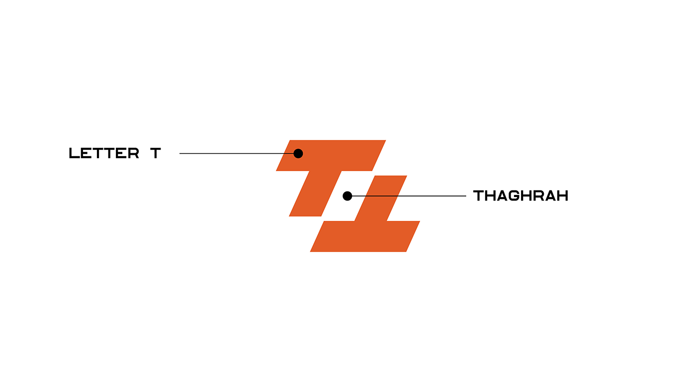 Thaghrah Plus